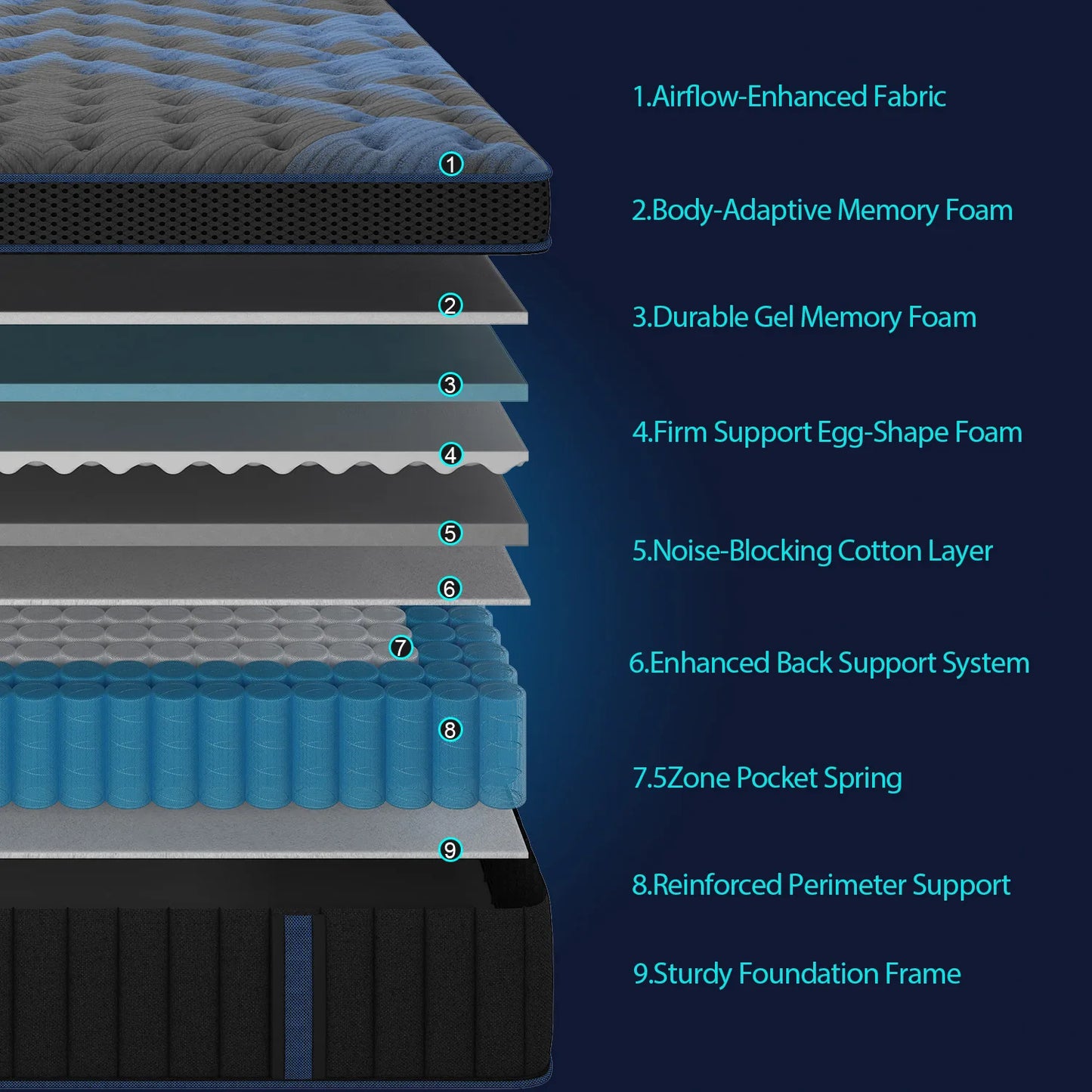 12" Gel Memory Foam Hybrid Mattress In A Box