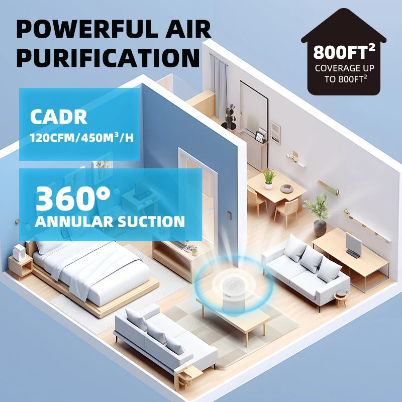Air Purifier For Allergies And Pets Hair