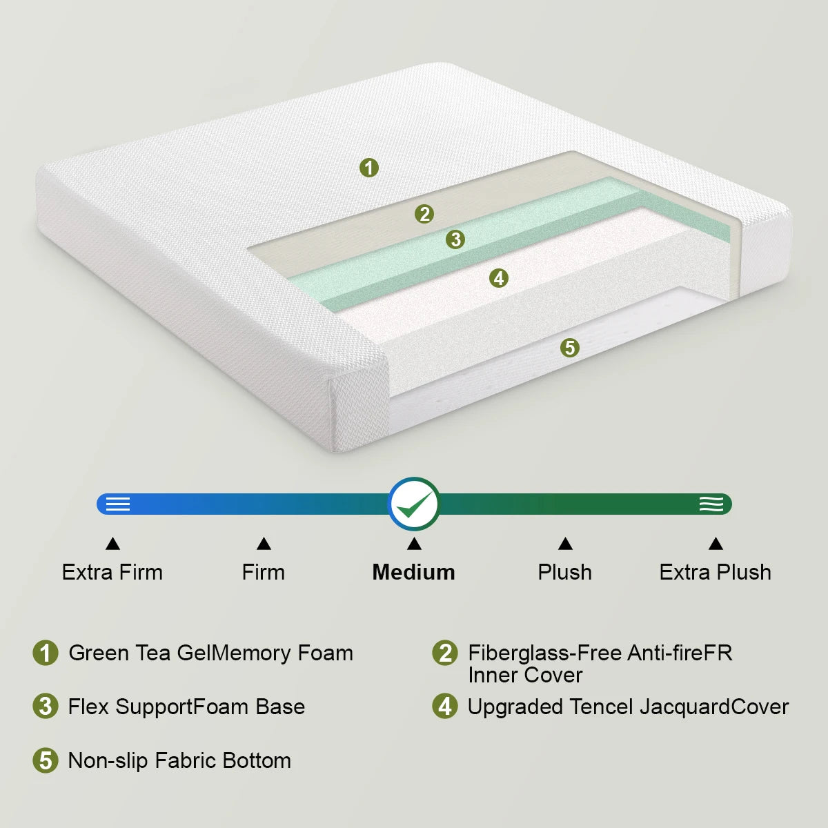 Gel Bed Mattress For Backpain Relief