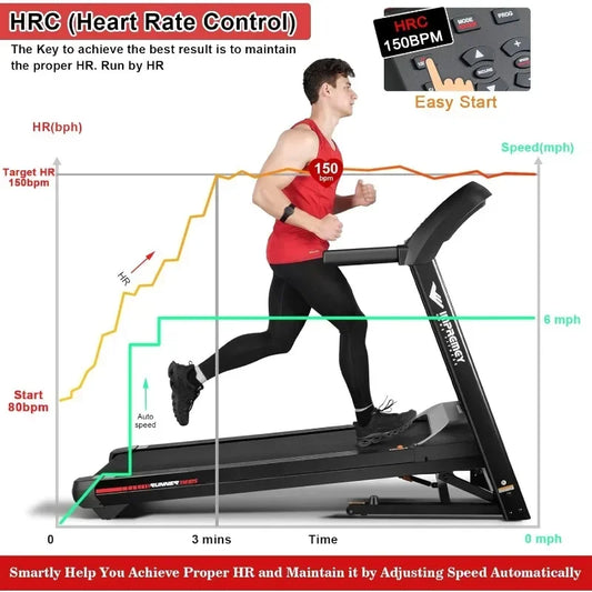 Impremey Folding Treadmill With Auto Incline