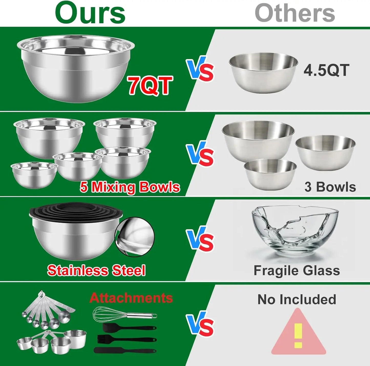 25-Piece Stainless Steel Mixing Bowls Set with Airtight Lids