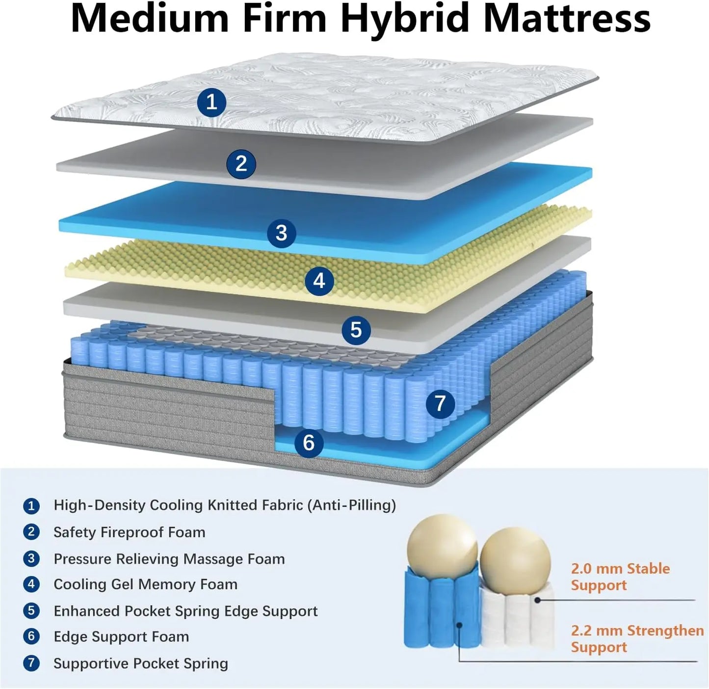 Plush Hybrid Mattress, Supportive Comfort, Restful Sleep