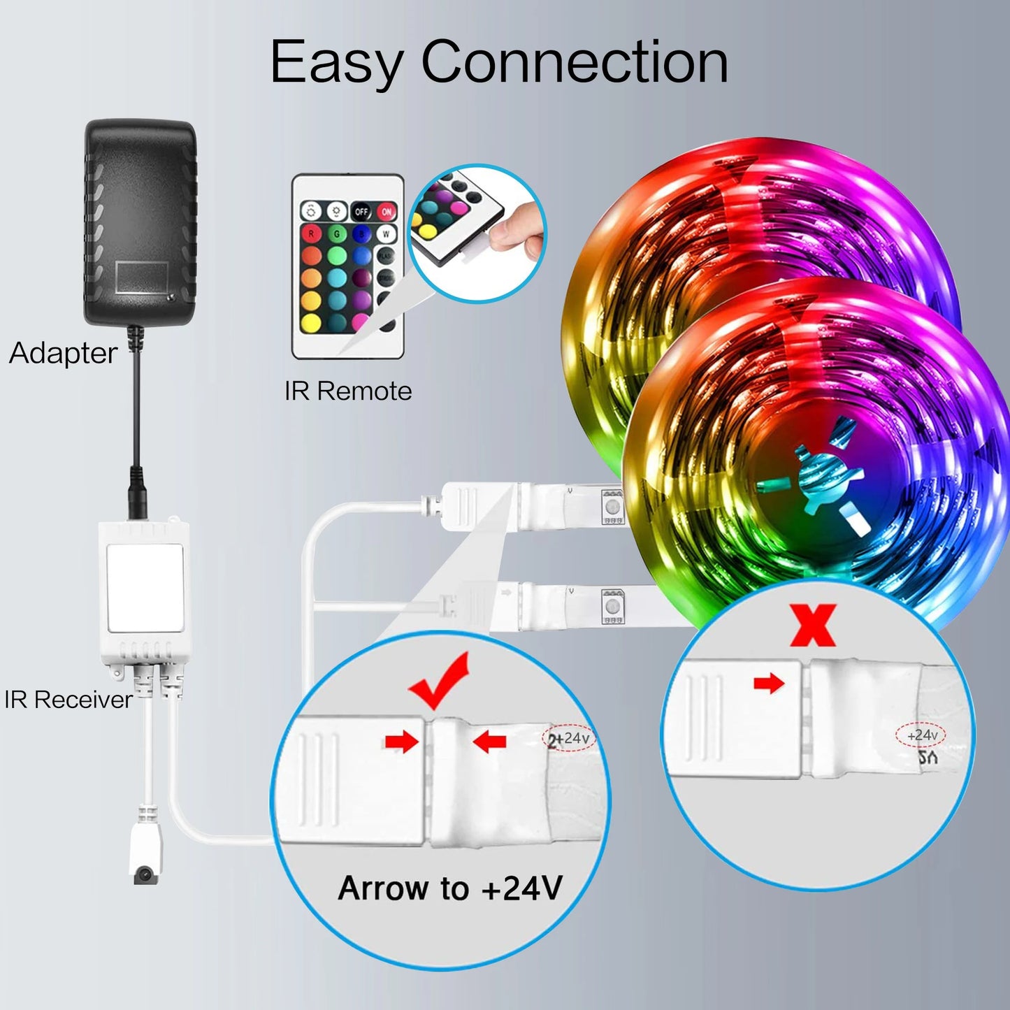 RGB LED Smart Light Strip