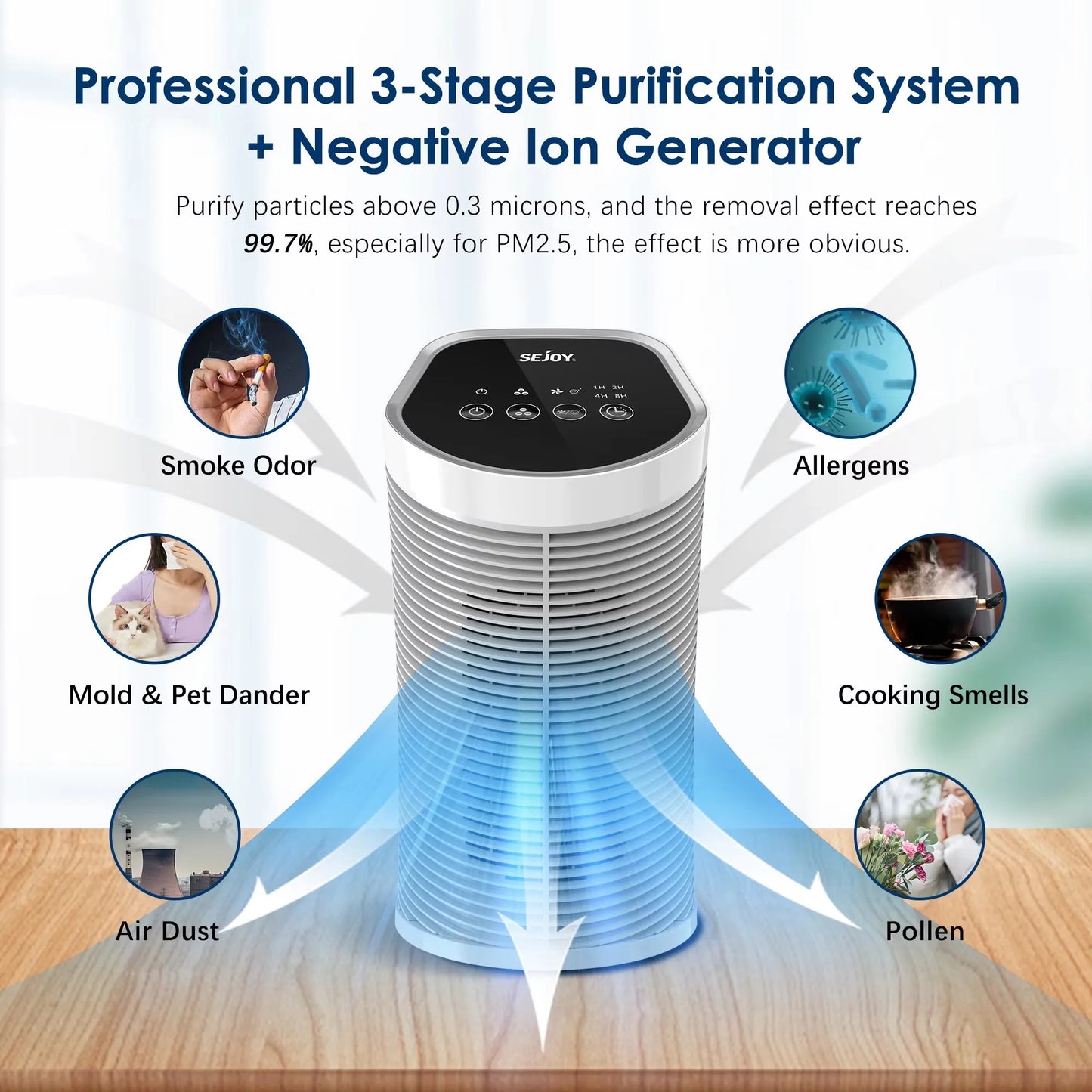 Air Purifier, Quiet, Smoke-Odor, Allergies