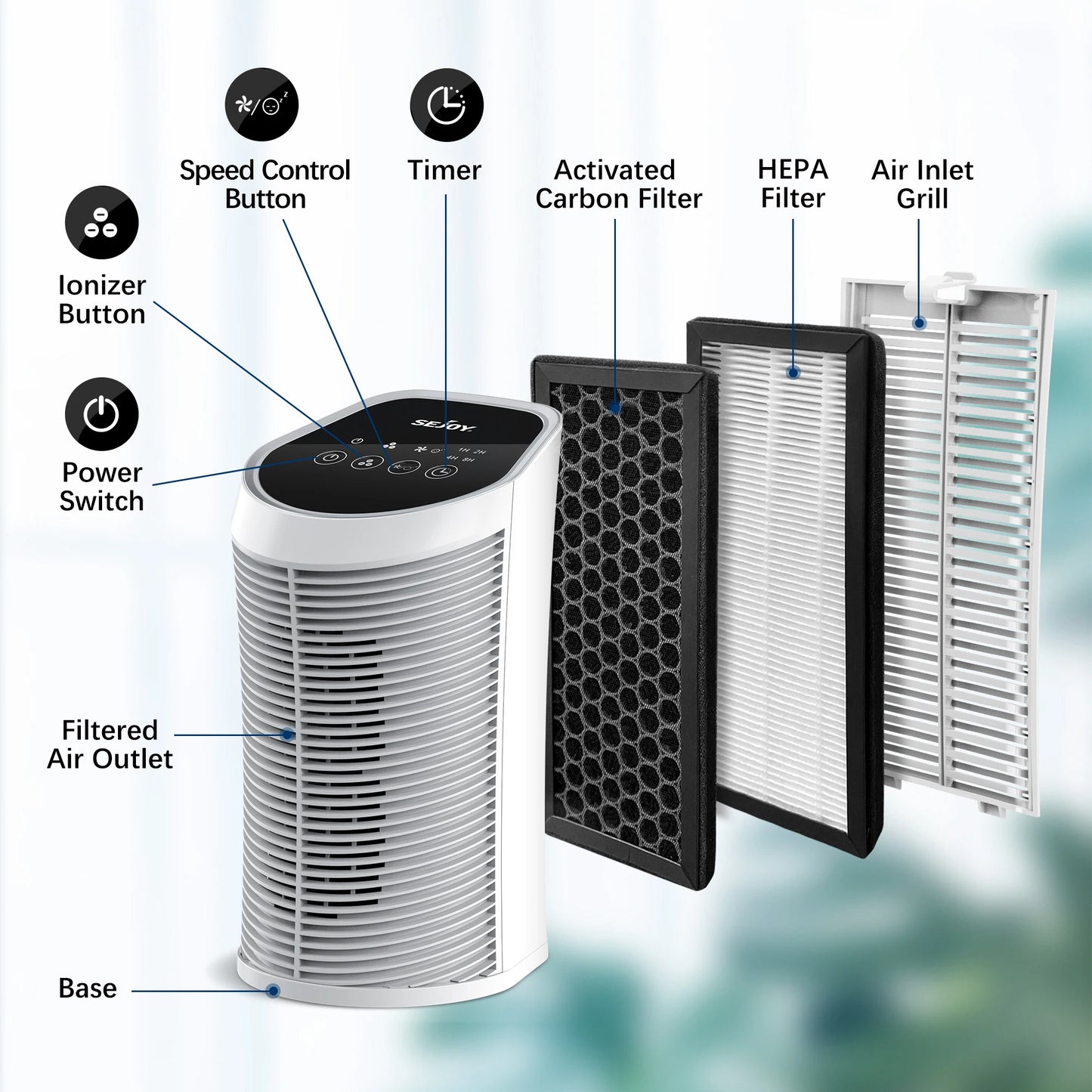 Air Purifier, Quiet, Smoke-Odor, Allergies