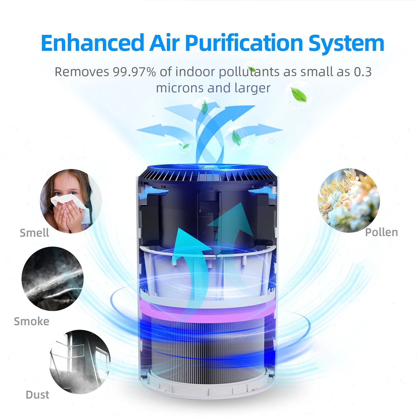 AROEVE Air Purifier For Breathing Cleaner Air