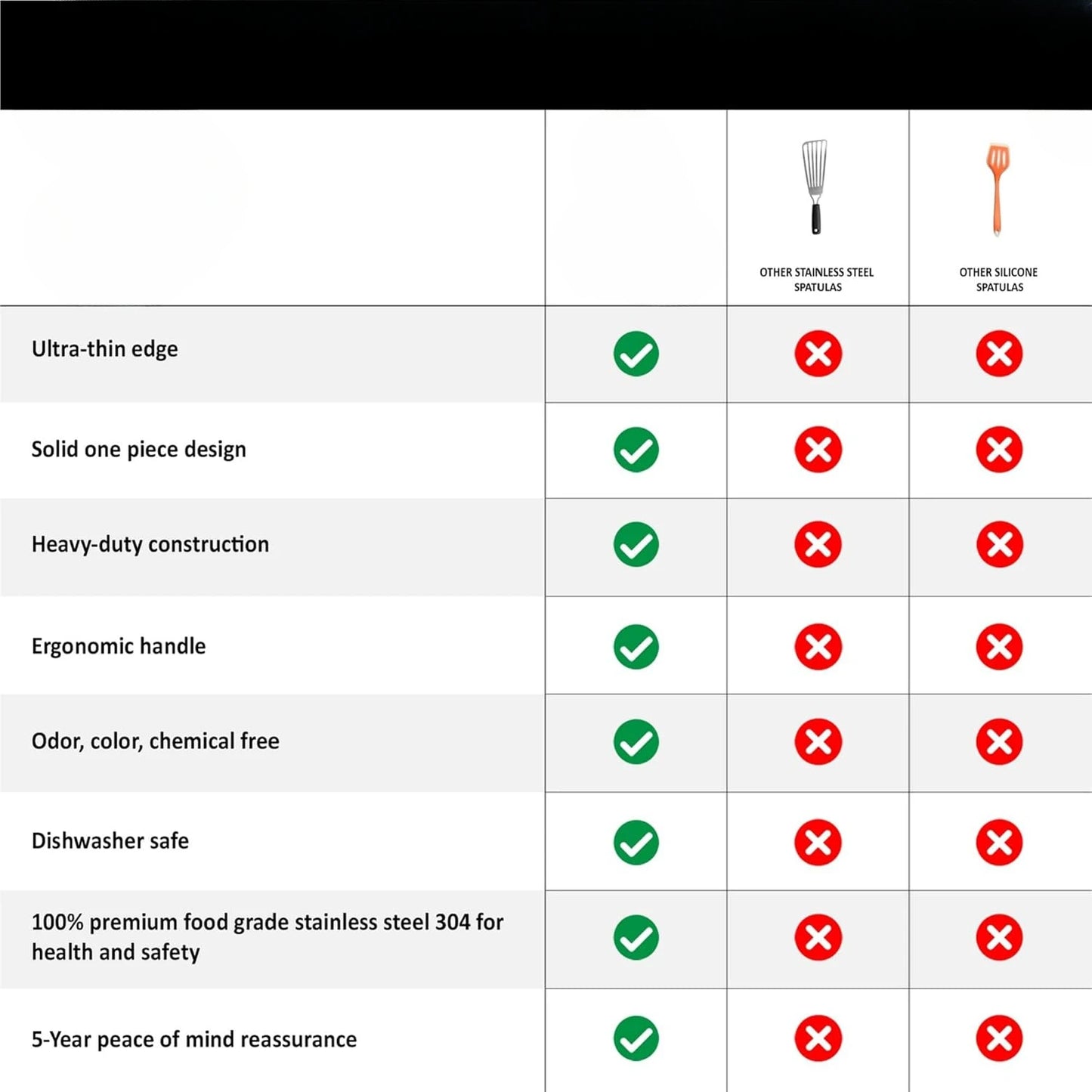 1 Large Fish Turner Spatula + 1 Small Skillet Spatula