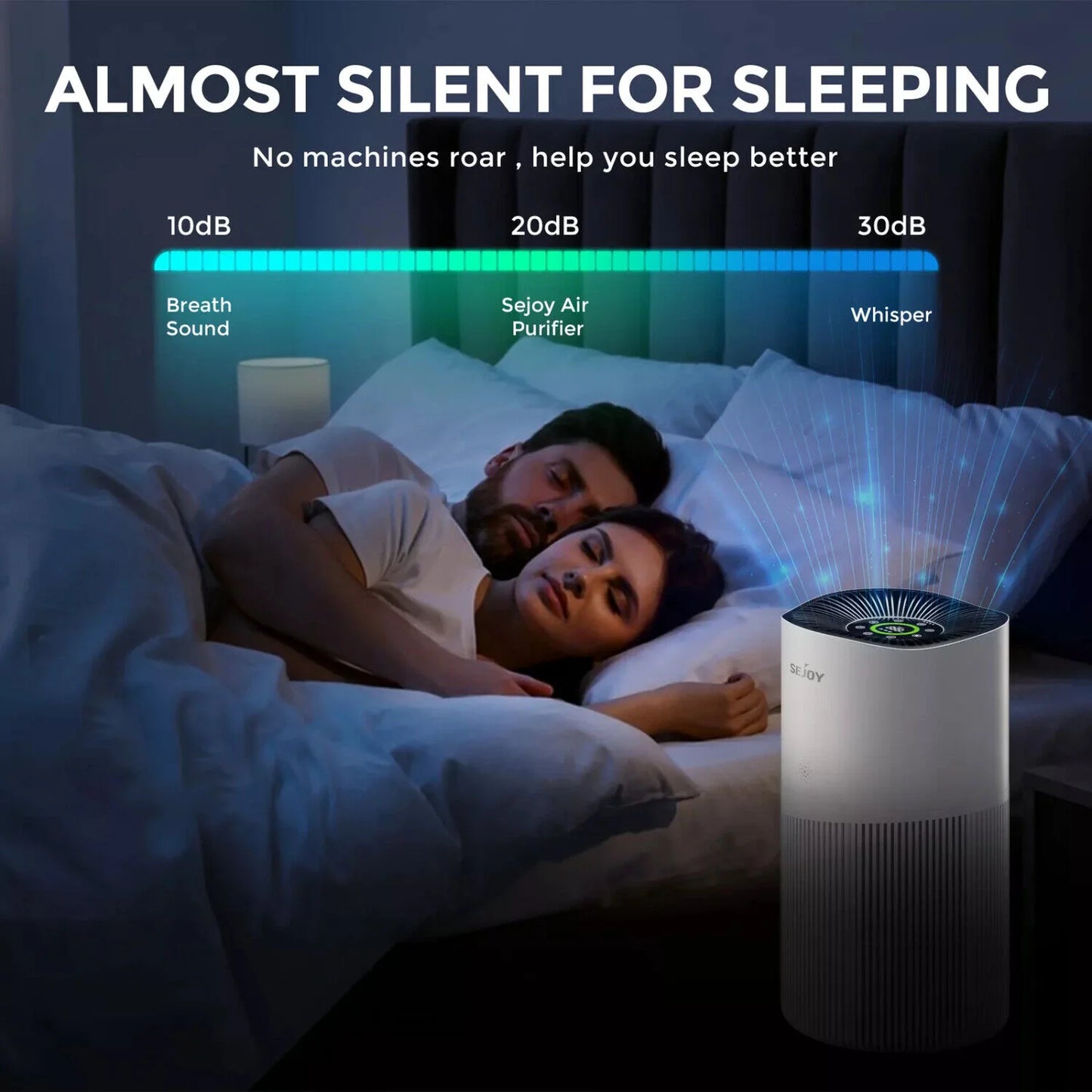 SEJOY HEPA Air Purifier For Home Allergies