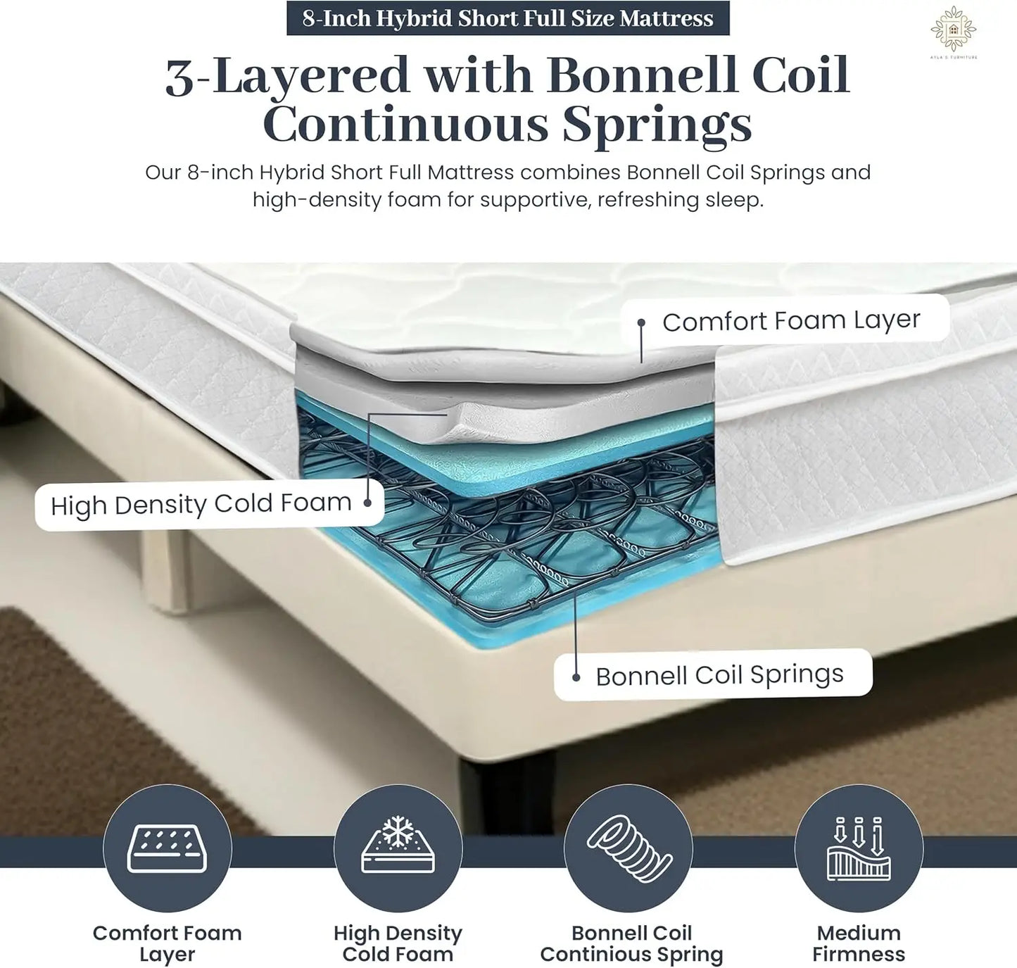 8 Inch Hybrid Full Size Mattress - Eco-Friendly