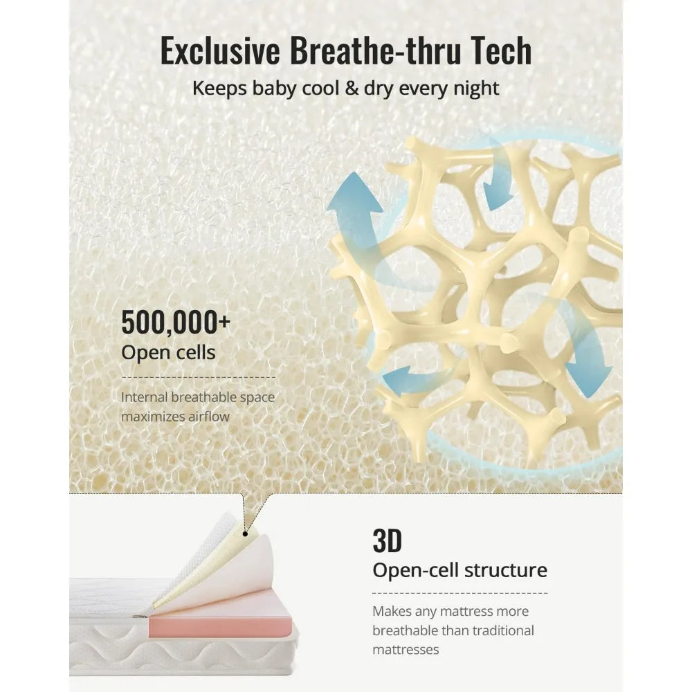 100% Breathable Crib Mattress, Foam