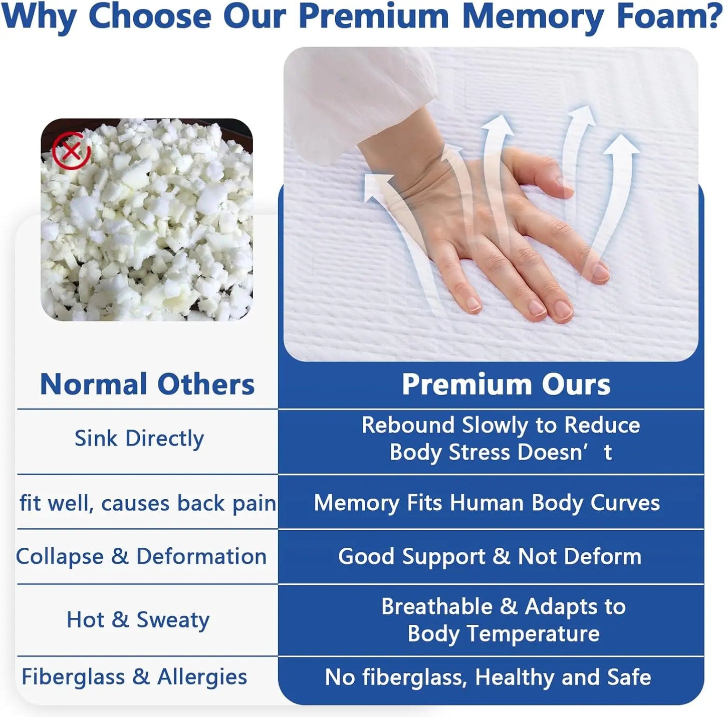 Gel Memory Foam Mattress For Back Pain