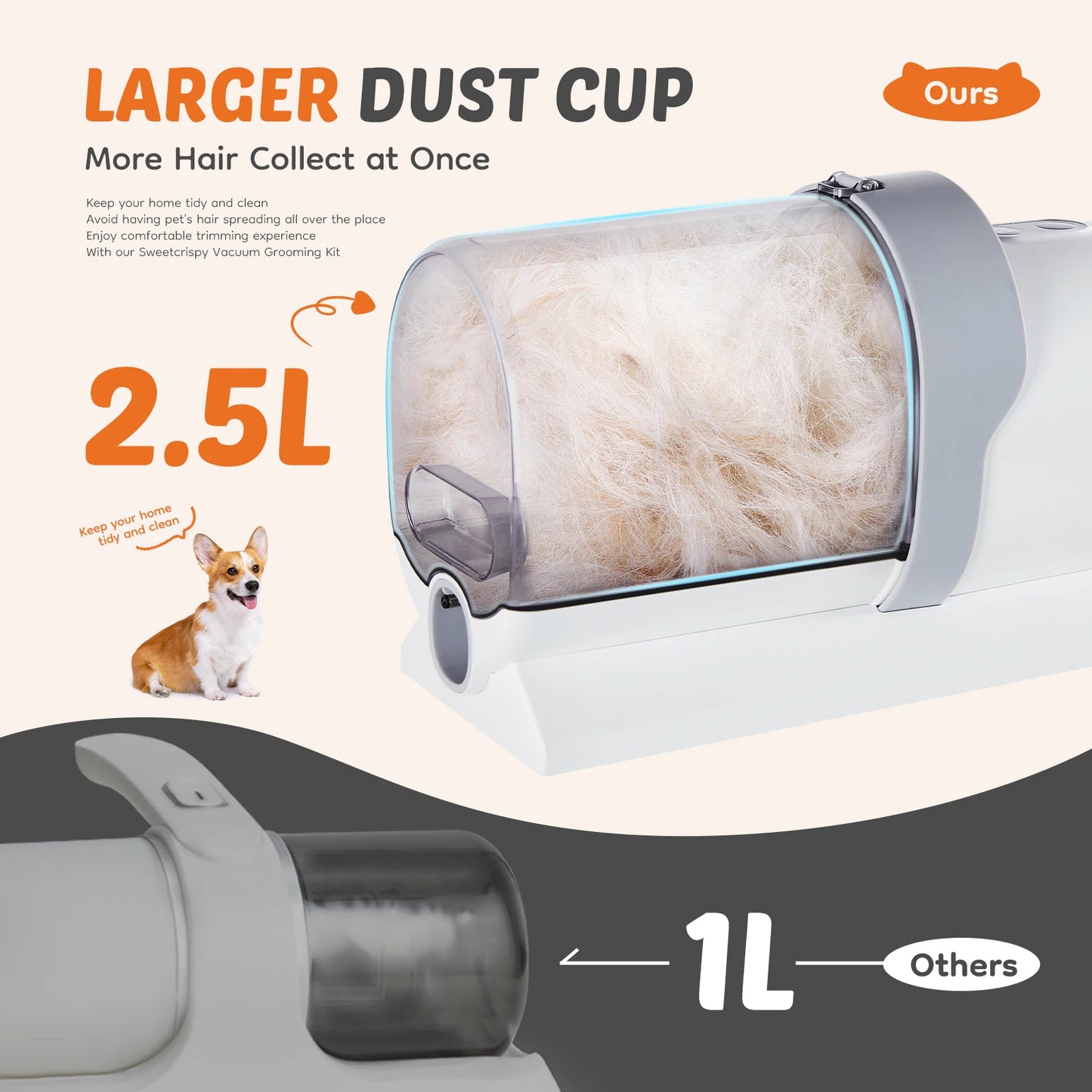 Pet Grooming Vacuum Kit With 3 Suction Modes
