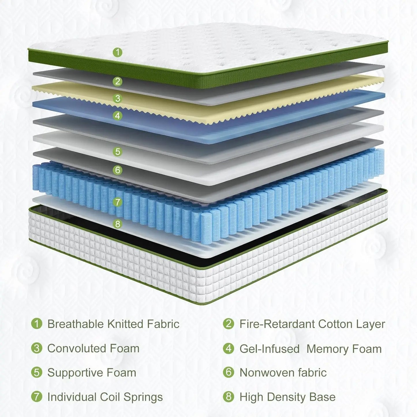 Hybrid Gel Memory Foam Mattress