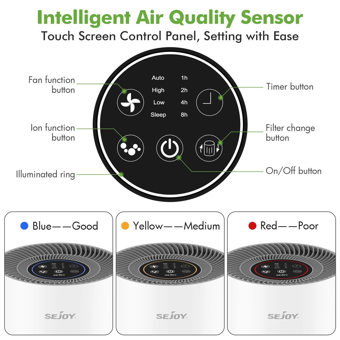 Sejoy True HEPA Air Purifier Ionizer