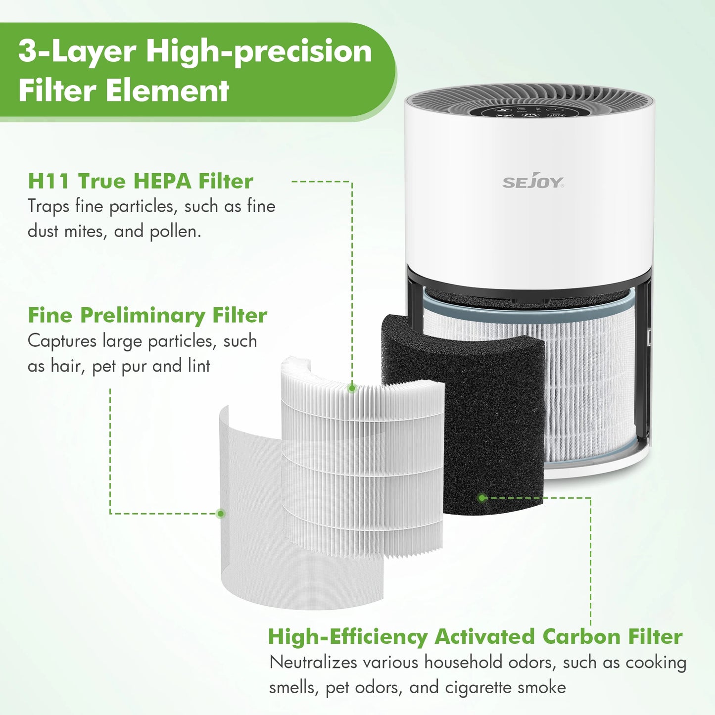 Sejoy True HEPA Air Purifier Ionizer